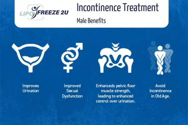 Erectile dysfunction treatment Poole benefits