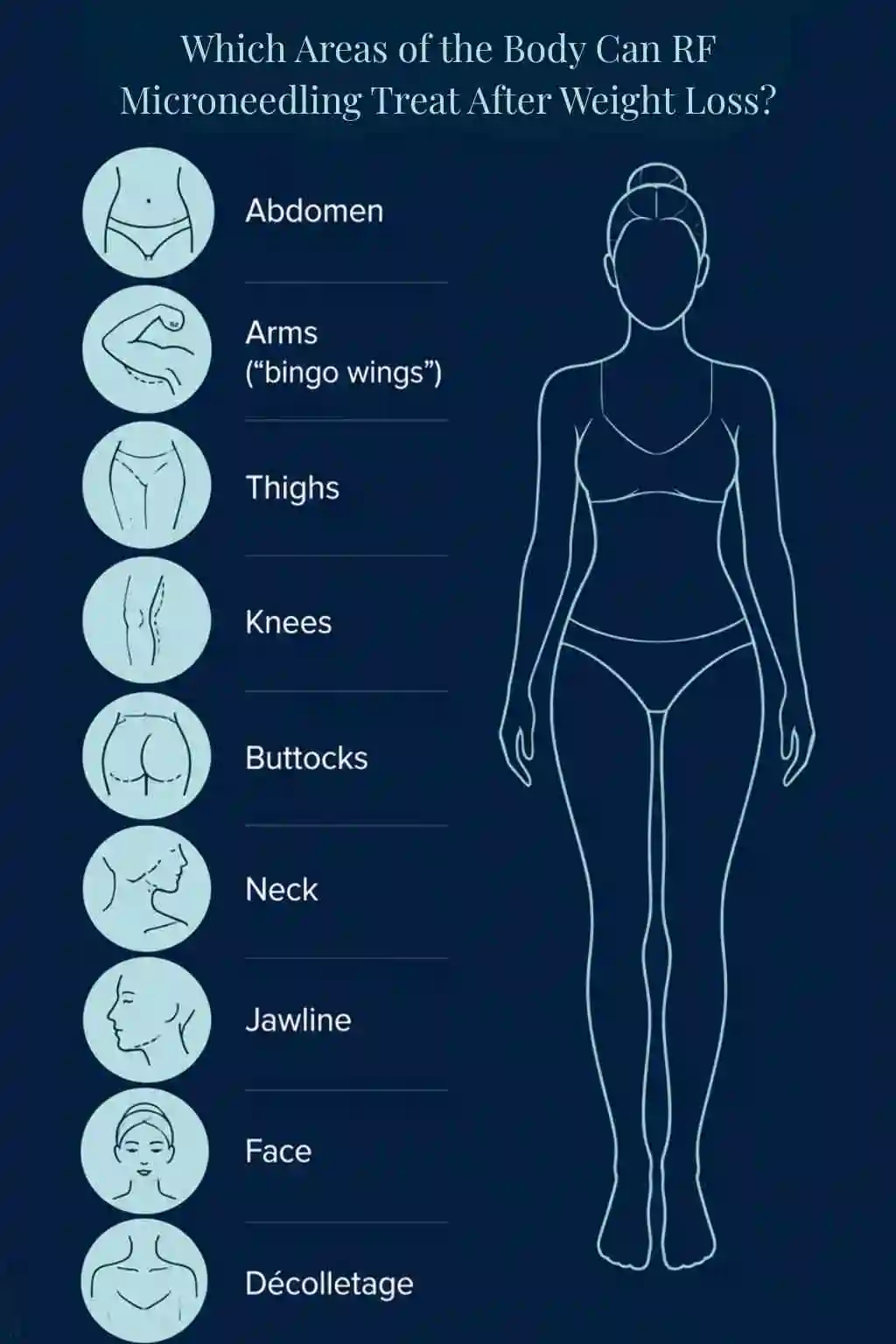 Which Areas of the Body Can RF Microneedling Treat After Weight Loss Poole?